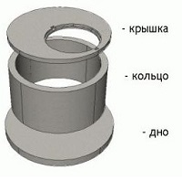 Купить бетонные кольца Харьков